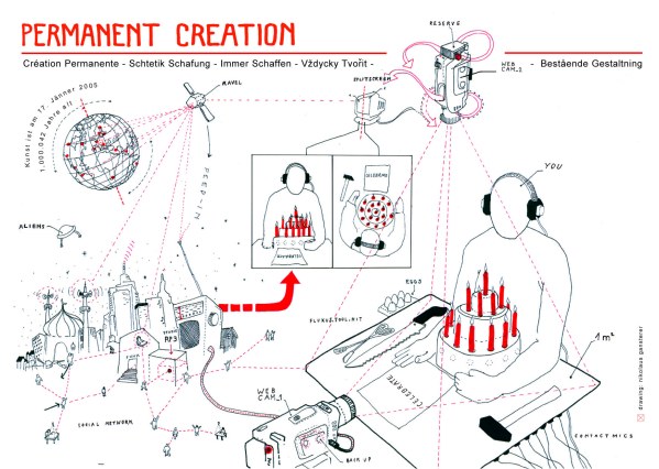 Art's Birthday Flyer: Graphik by Nikolaus Gansterer